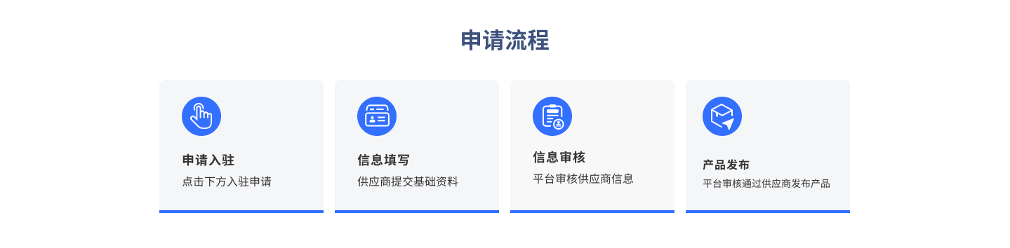 申请流程